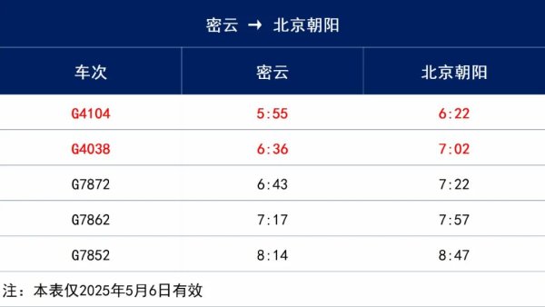 宝利配资 节后首日早高峰密云高铁站加车两趟，26分钟可达朝阳站