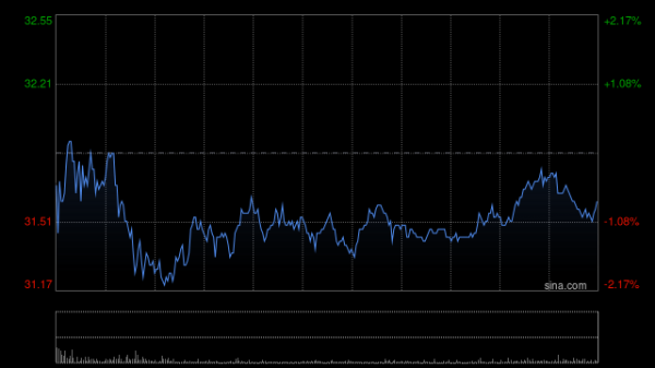 悦倍网 药明生物午前涨超3% 宣布新加坡CRDMO中心模块化生物制剂生产厂启动建设