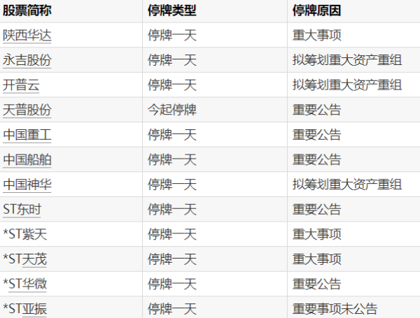 宏发证券 科华控股：控股股东筹划股份转让事宜 股票下周一停牌